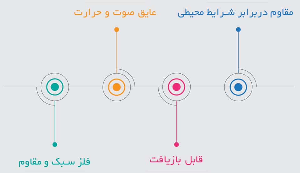 تولیدکننده پنجره های دوجداره آلومینیومی